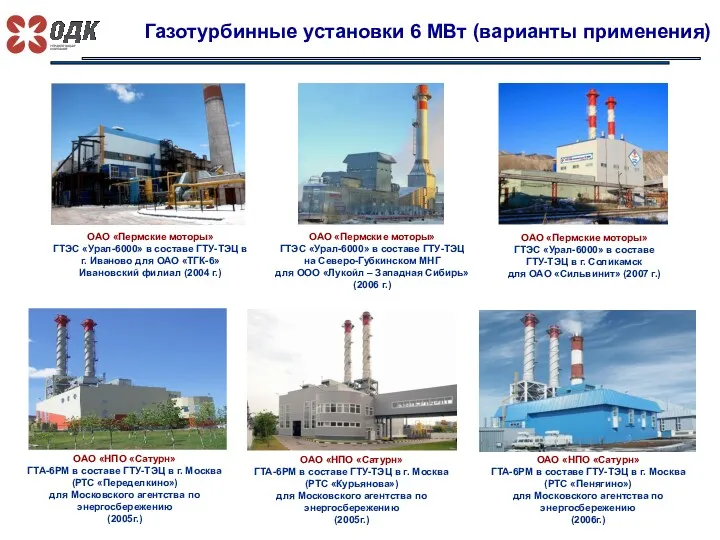 Газотурбинные установки 6 МВт (варианты применения) ОАО «Пермские моторы» ГТЭС