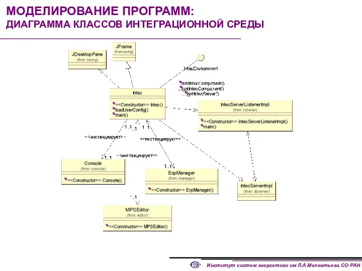 МОДЕЛИРОВАНИЕ ПРОГРАММ: ДИАГРАММА КЛАССОВ ИНТЕГРАЦИОННОЙ СРЕДЫ