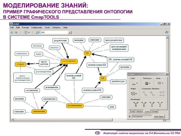 МОДЕЛИРОВАНИЕ ЗНАНИЙ: ПРИМЕР ГРАФИЧЕСКОГО ПРЕДСТАВЛЕНИЯ ОНТОЛОГИИ В СИСТЕМЕ CmapTOOLS