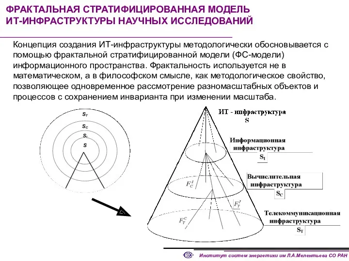 ФРАКТАЛЬНАЯ СТРАТИФИЦИРОВАННАЯ МОДЕЛЬ ИТ-ИНФРАСТРУКТУРЫ НАУЧНЫХ ИССЛЕДОВАНИЙ Концепция создания ИТ-инфраструктуры методологически