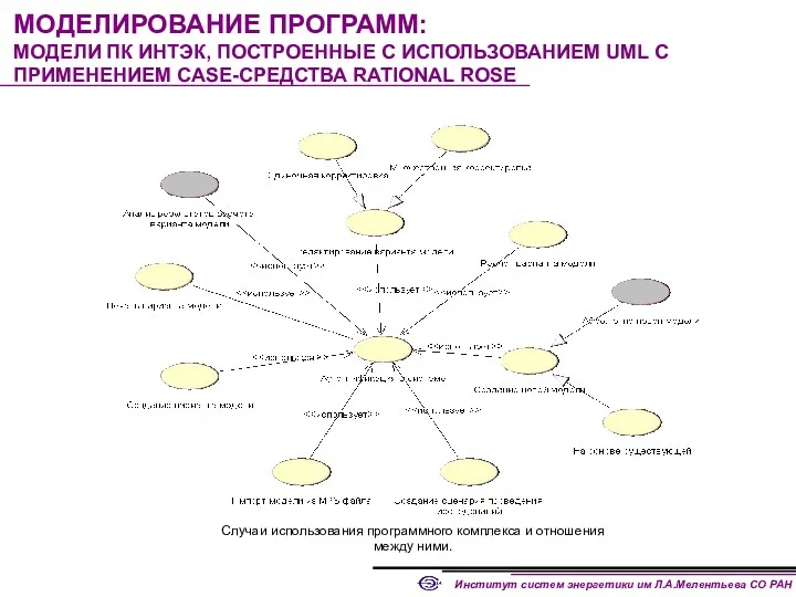 МОДЕЛИРОВАНИЕ ПРОГРАММ: МОДЕЛИ ПК ИНТЭК, ПОСТРОЕННЫЕ С ИСПОЛЬЗОВАНИЕМ UML С ПРИМЕНЕНИЕМ CASE-СРЕДСТВА RATIONAL ROSE