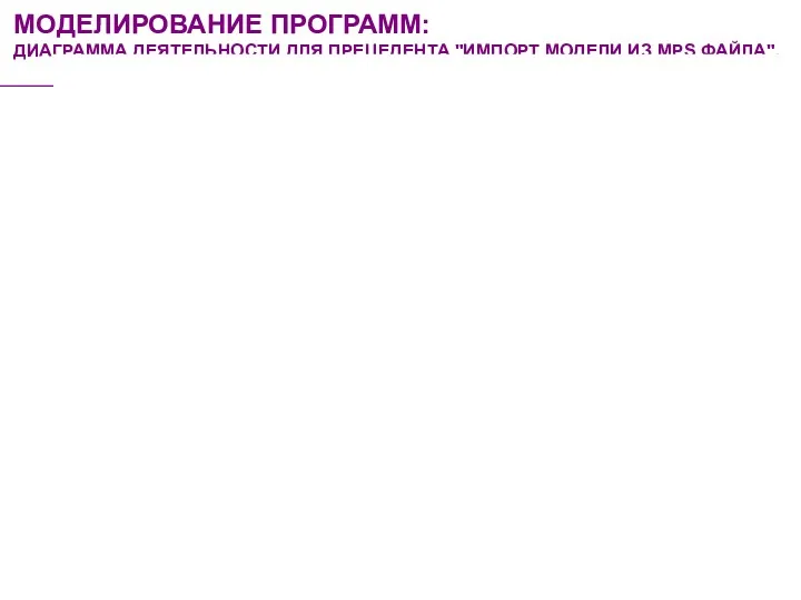 МОДЕЛИРОВАНИЕ ПРОГРАММ: ДИАГРАММА ДЕЯТЕЛЬНОСТИ ДЛЯ ПРЕЦЕДЕНТА "ИМПОРТ МОДЕЛИ ИЗ MPS ФАЙЛА".