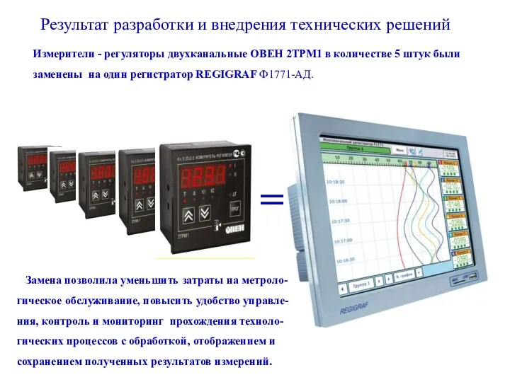 Результат разработки и внедрения технических решений Измерители - регуляторы двухканальные