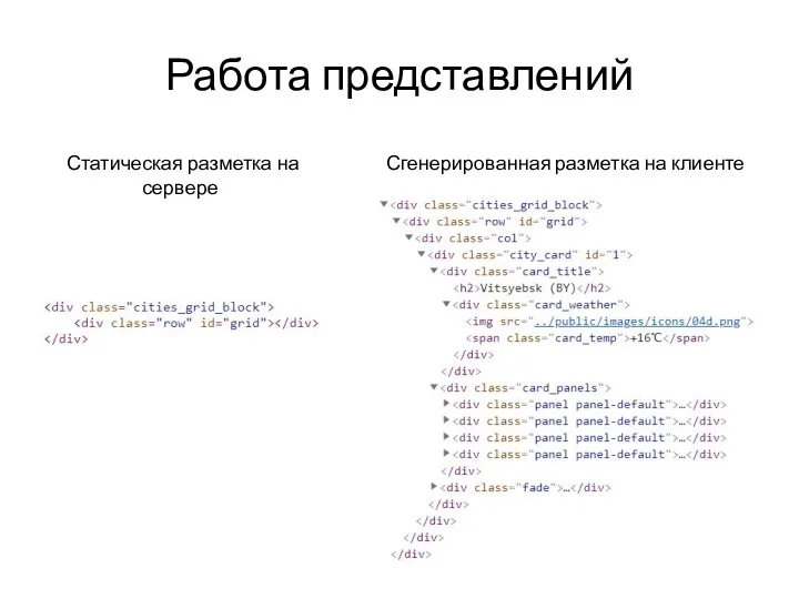 Работа представлений Статическая разметка на сервере Сгенерированная разметка на клиенте