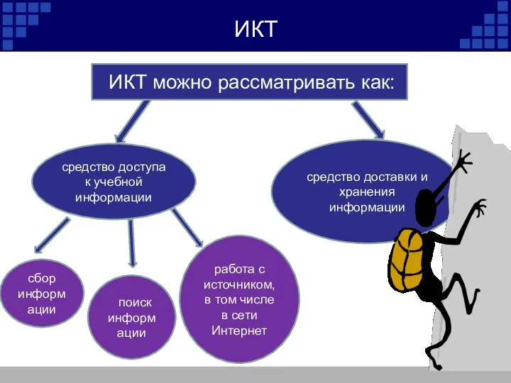 ИКТ ИКТ можно рассматривать ИКТ можно рассматривать как: средство доступа