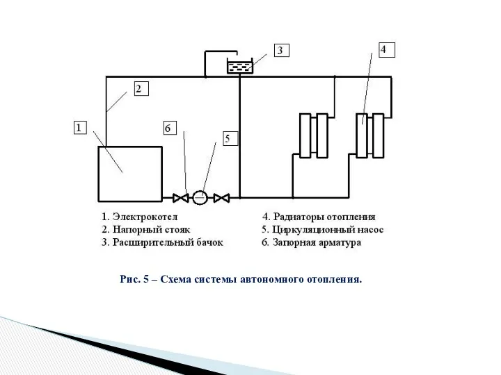 Рис. 5 – Схема системы автономного отопления.
