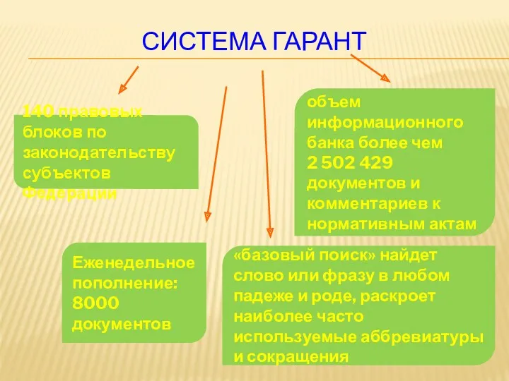 СИСТЕМА ГАРАНТ 140 правовых блоков по законодательству субъектов Федерации объем