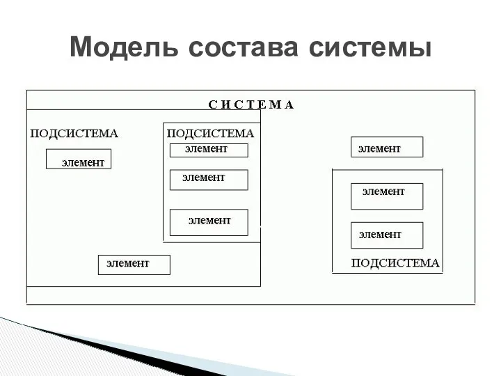 Модель состава системы