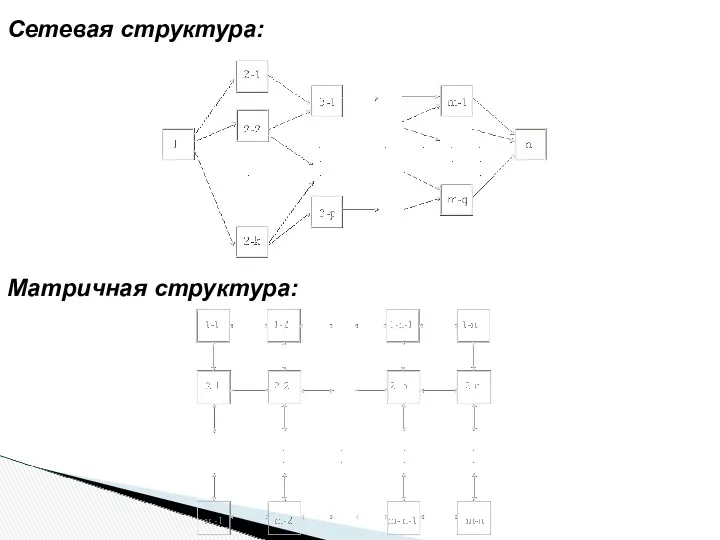 Сетевая структура: Матричная структура: