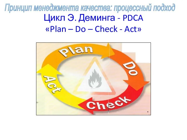 Цикл Э. Деминга - PDCA «Plan – Do – Check
