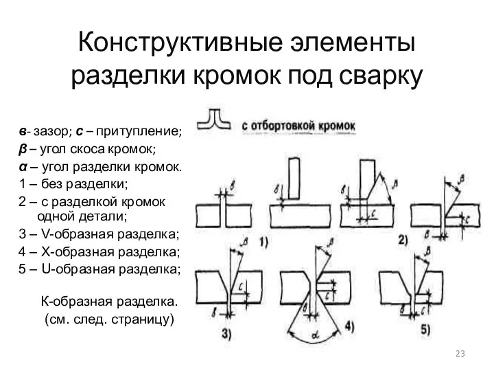 Конструктивные элементы разделки кромок под сварку в- зазор; с –