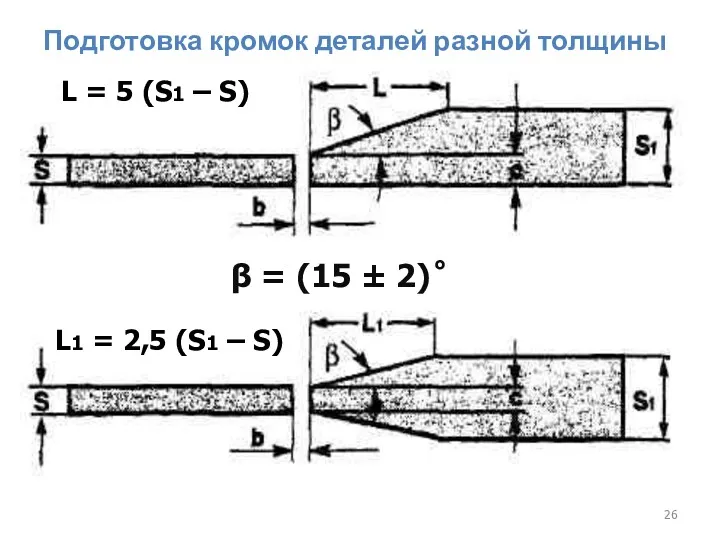 Подготовка кромок деталей разной толщины β = (15 ± 2)