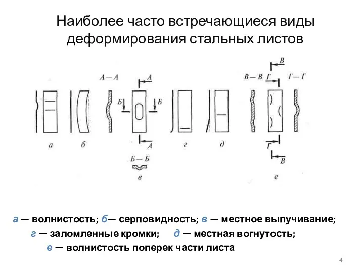 Наиболее часто встречающиеся виды деформирования стальных листов а — волнистость;