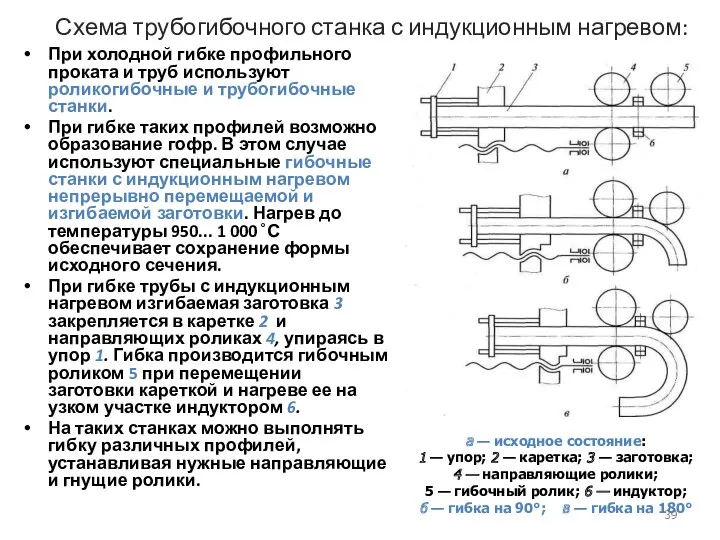 Схема трубогибочного станка с индукционным нагревом: При холодной гибке профильного