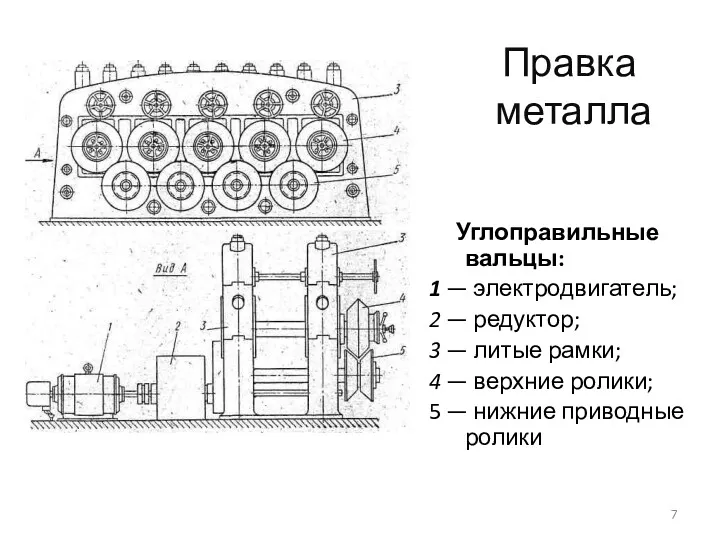 Правка металла Углоправильные вальцы: 1 — электродвигатель; 2 — редуктор;