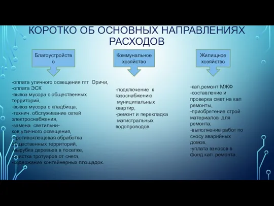 КОРОТКО ОБ ОСНОВНЫХ НАПРАВЛЕНИЯХ РАСХОДОВ Благоустройство Коммунальное хозяйство Жилищное хозяйство