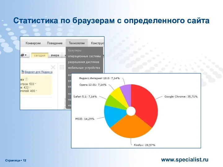 Статистика по браузерам с определенного сайта