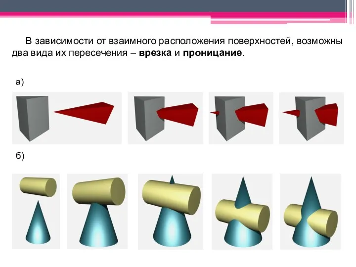 В зависимости от взаимного расположения поверхностей, возможны два вида их