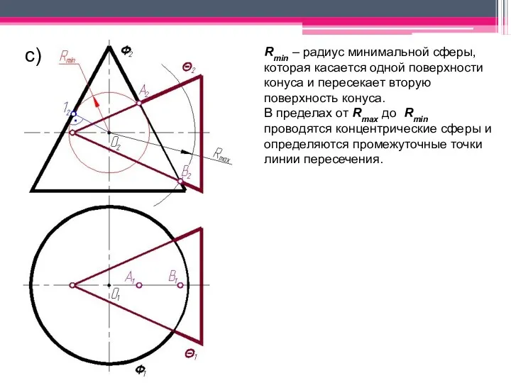 Rmin – радиус минимальной сферы, которая касается одной поверхности конуса