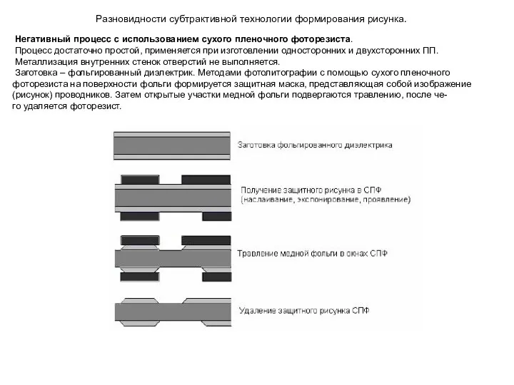 Разновидности субтрактивной технологии формирования рисунка. Негативный процесс с использованием сухого