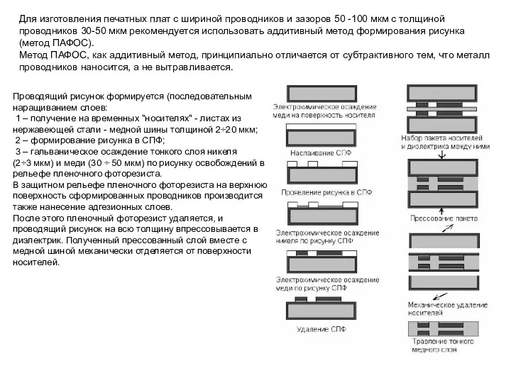 Для изготовления печатных плат с шириной проводников и зазоров 50