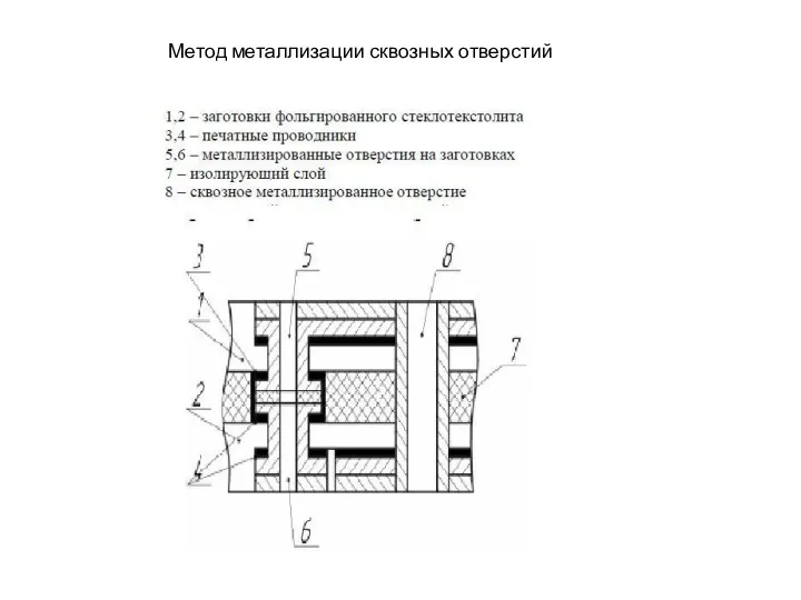 Метод металлизации сквозных отверстий