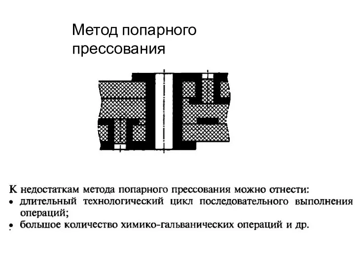 Метод попарного прессования