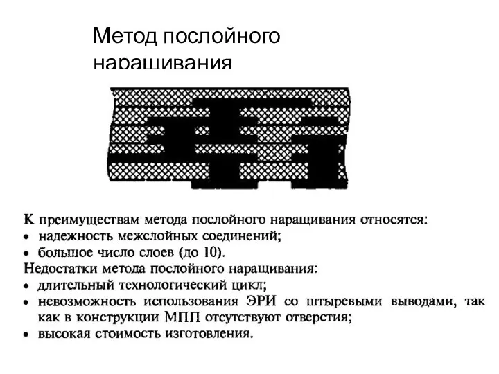 Метод послойного наращивания