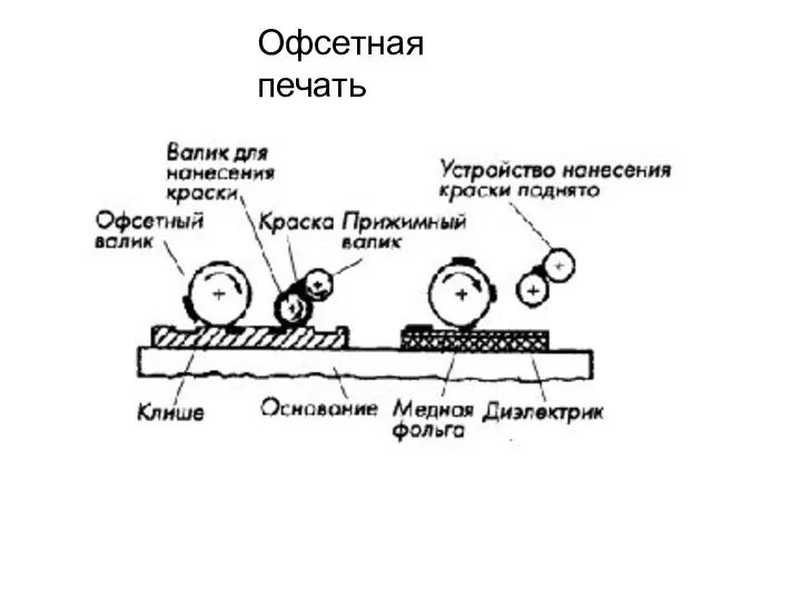 Офсетная печать