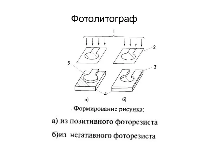 Фотолитография