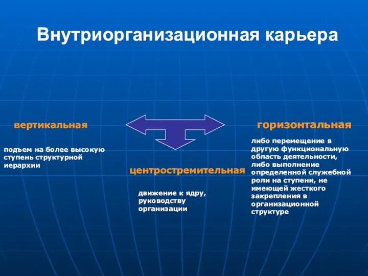 Внутриорганизационная карьера вертикальная горизонтальная центростремительная подъем на более высокую ступень