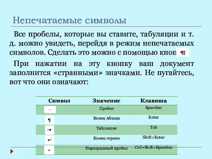 Непечатаемые символы Все пробелы, которые вы ставите, табуляции и т.д. можно увидеть, перейдя