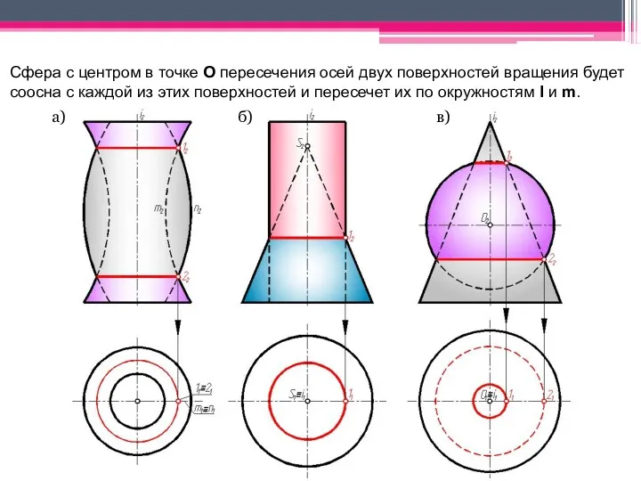 a) б) в) Сфера с центром в точке O пересечения