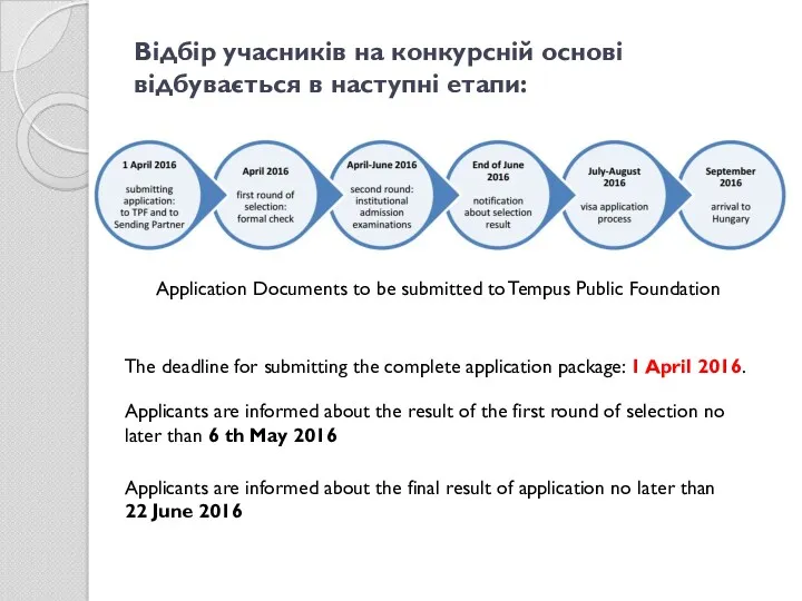 Відбір учасників на конкурсній основі відбувається в наступні етапи: Application