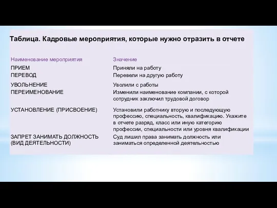 Таблица. Кадровые мероприятия, которые нужно отразить в отчете