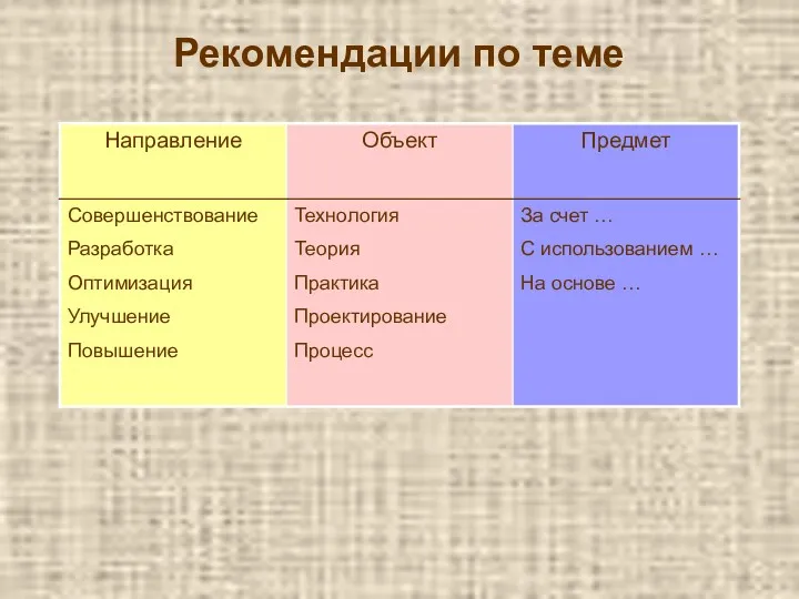 Рекомендации по теме