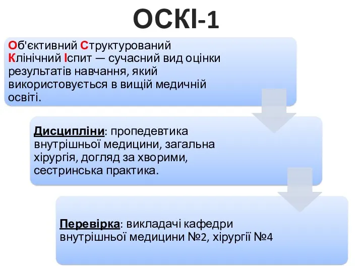 ОСКІ-1