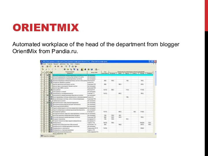 ORIENTMIX Automated workplace of the head of the department from blogger OrientMix from Pandia.ru.