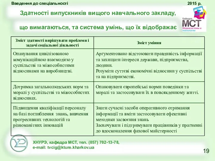 Здатності випускників вищого навчального закладу, що вимагаються, та система умінь, що їх відображає