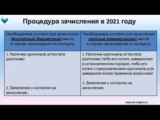 Процедура зачисления в 2021 году