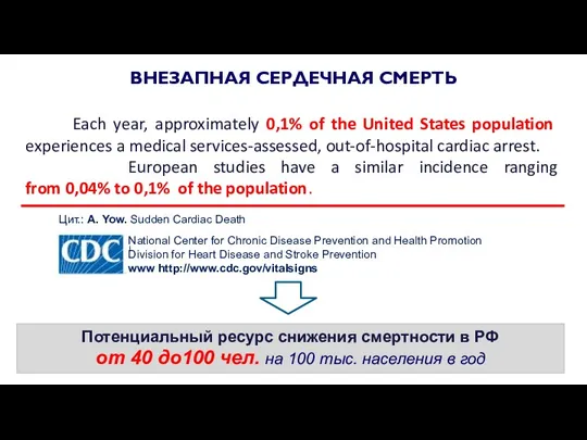 Цит.: A. Yow. Sudden Cardiac Death Each year, approximately 0,1%