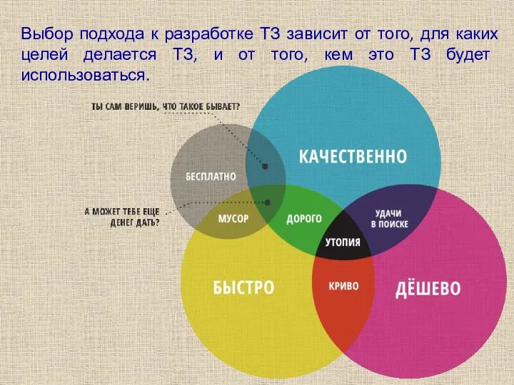 Выбор подхода к разработке ТЗ зависит от того, для каких