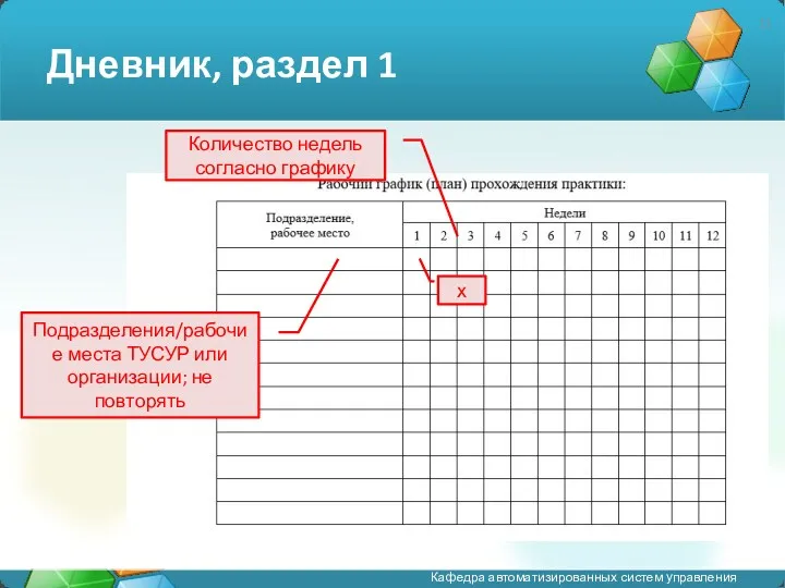 Дневник, раздел 1 Количество недель согласно графику Подразделения/рабочие места ТУСУР или организации; не повторять х