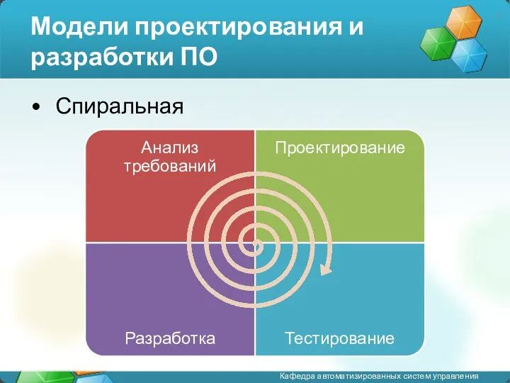 Модели проектирования и разработки ПО Спиральная