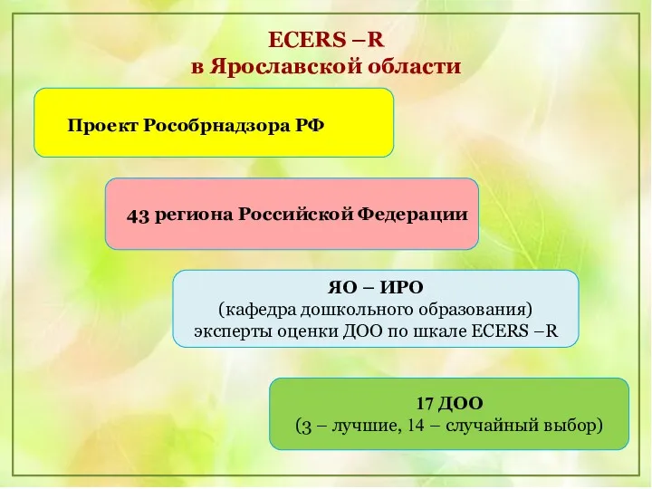 ECERS –R в Ярославской области Проект Проект Рособрнадзора РФ 43