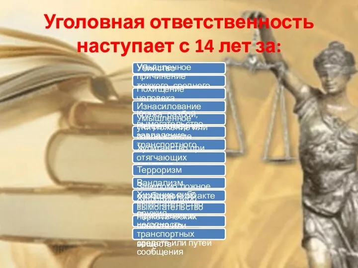 Уголовная ответственность наступает с 14 лет за: Убийство Умышленное причинение