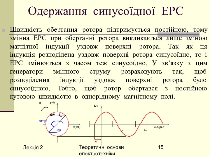 Лекція 2 Теоретичні основи електротехніки Одержання синусоїдної ЕРС Швидкість обертання ротора підтримується постійною,