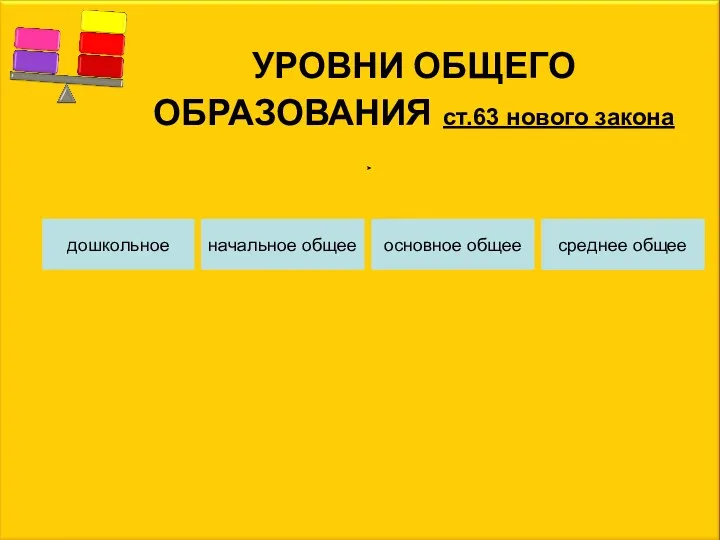 УРОВНИ ОБЩЕГО ОБРАЗОВАНИЯ ст.63 нового закона дошкольное начальное общее основное общее среднее общее