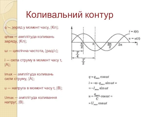 Коливальний контур q — заряд у момент часу, [Кл]; qmax