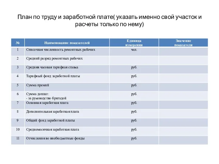 План по труду и заработной плате( указать именно свой участок и расчеты только по нему)